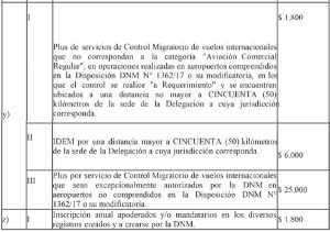 DNM---Cuadro-tarifario-2018-(parte-7)